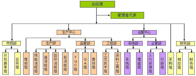 组织架构.jpg