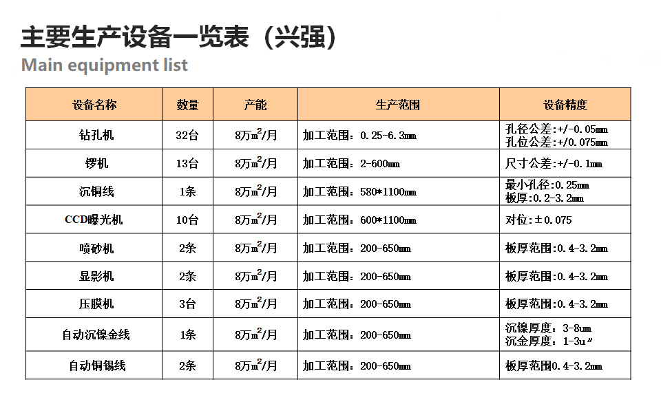 主要生产设备一览表.jpg