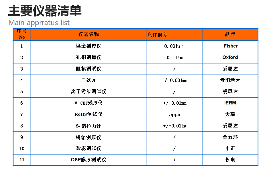 检测能力-主要仪器清单.jpg