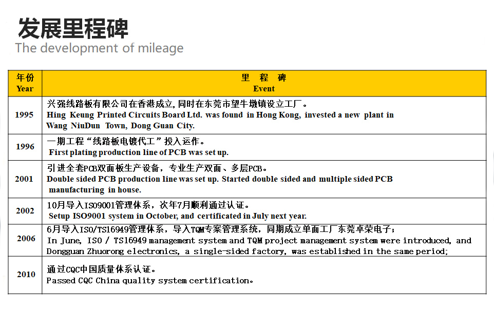 发展里程1.jpg