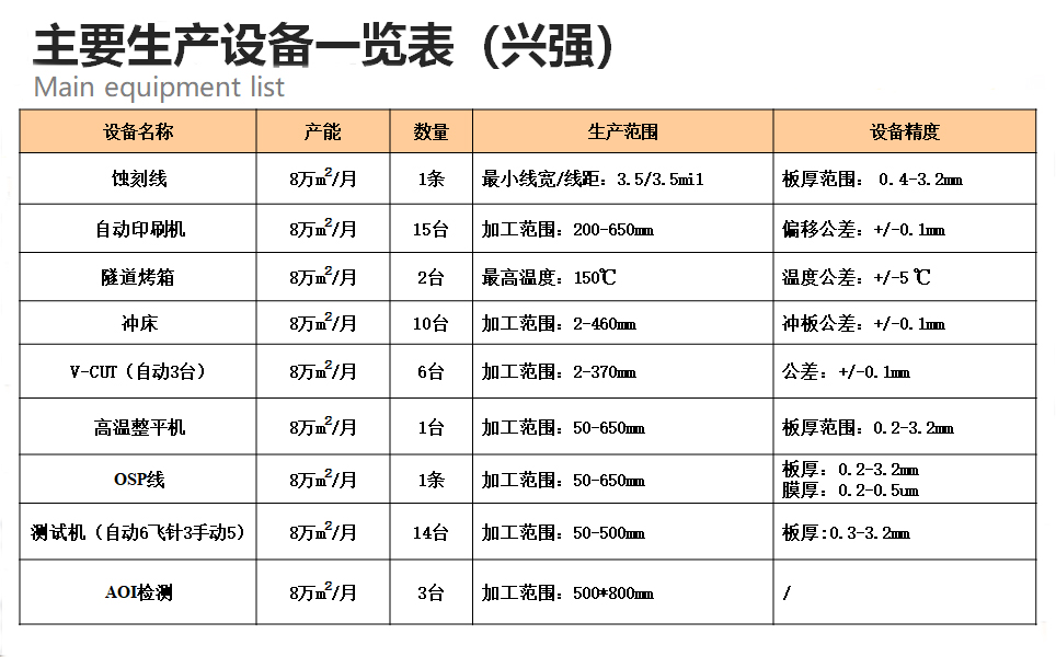主要生产设备.jpg